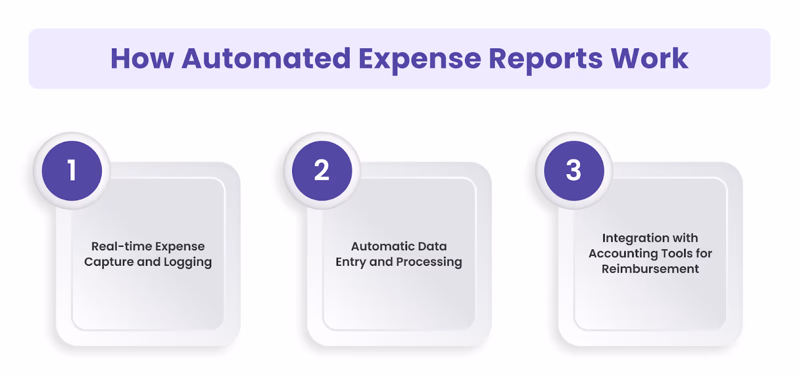 How Automated Expense Reports Work