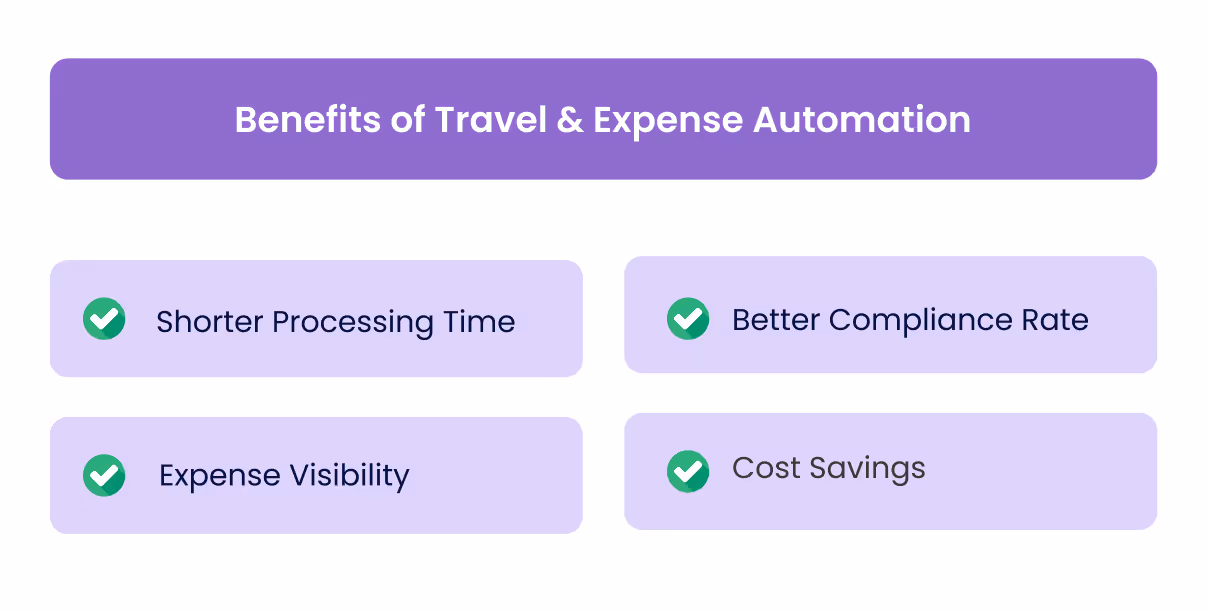 Evaluating the Benefits of Travel and Expense Automation