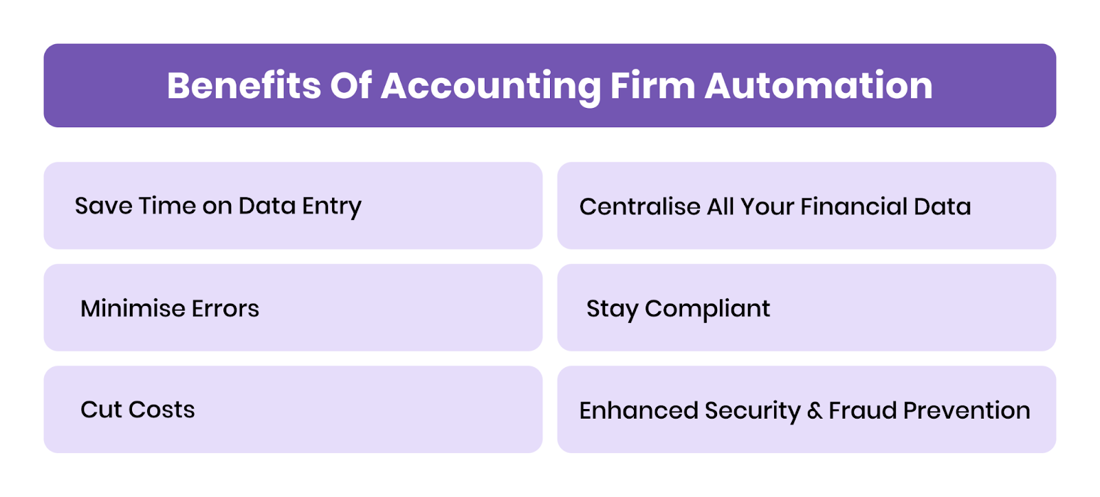 Benefits of Accounting Firm Automation