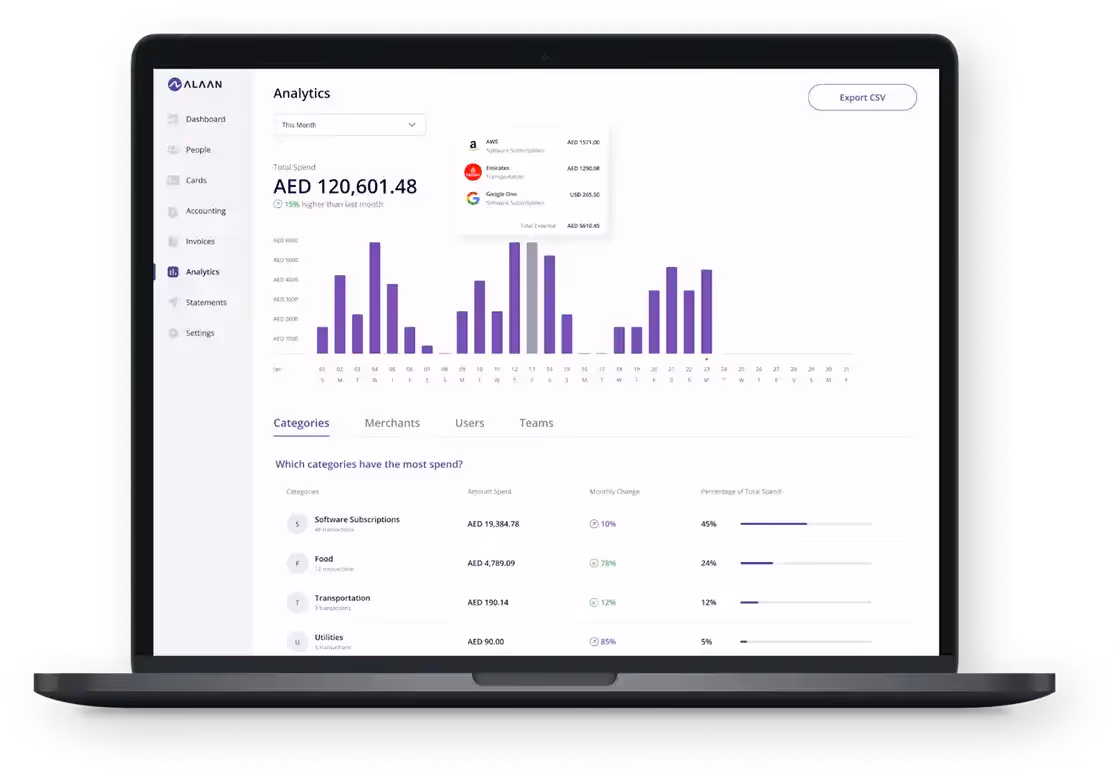 alaan expense management dashboard