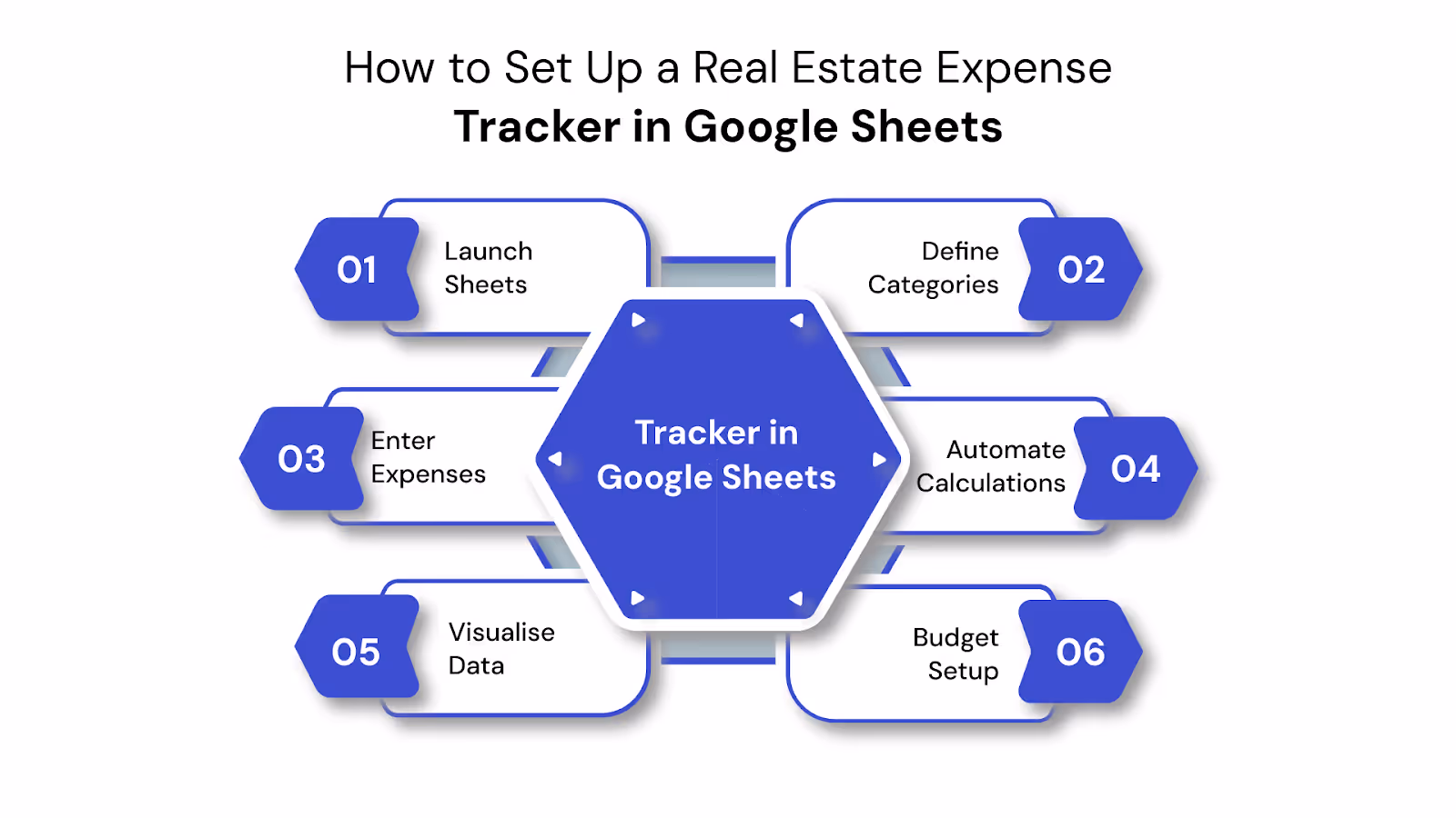 How to Set Up a Real Estate Expense Tracker in Google Sheets