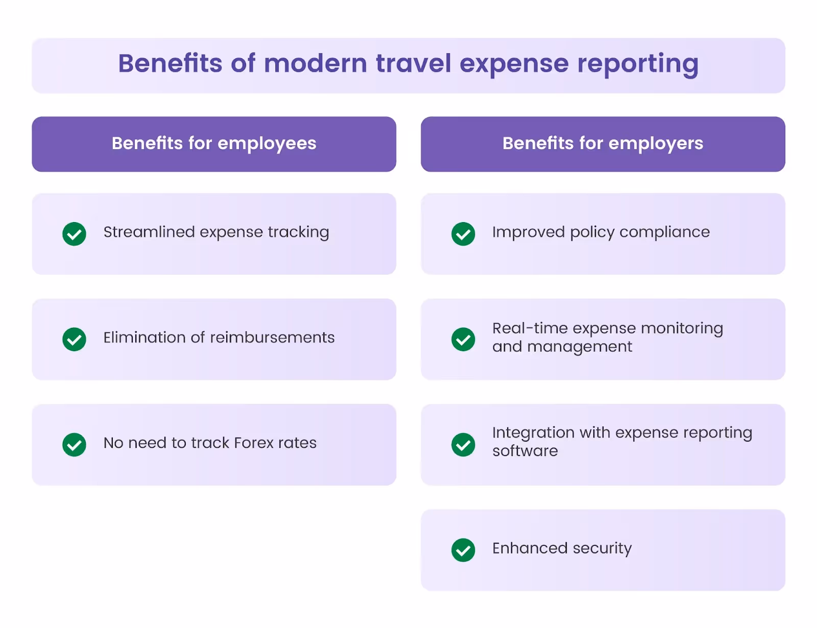 Benefits of modern travel expense management