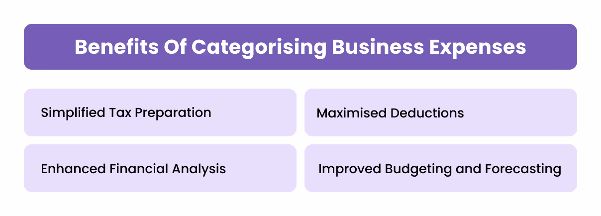 Benefits of Categorising Business Expenses