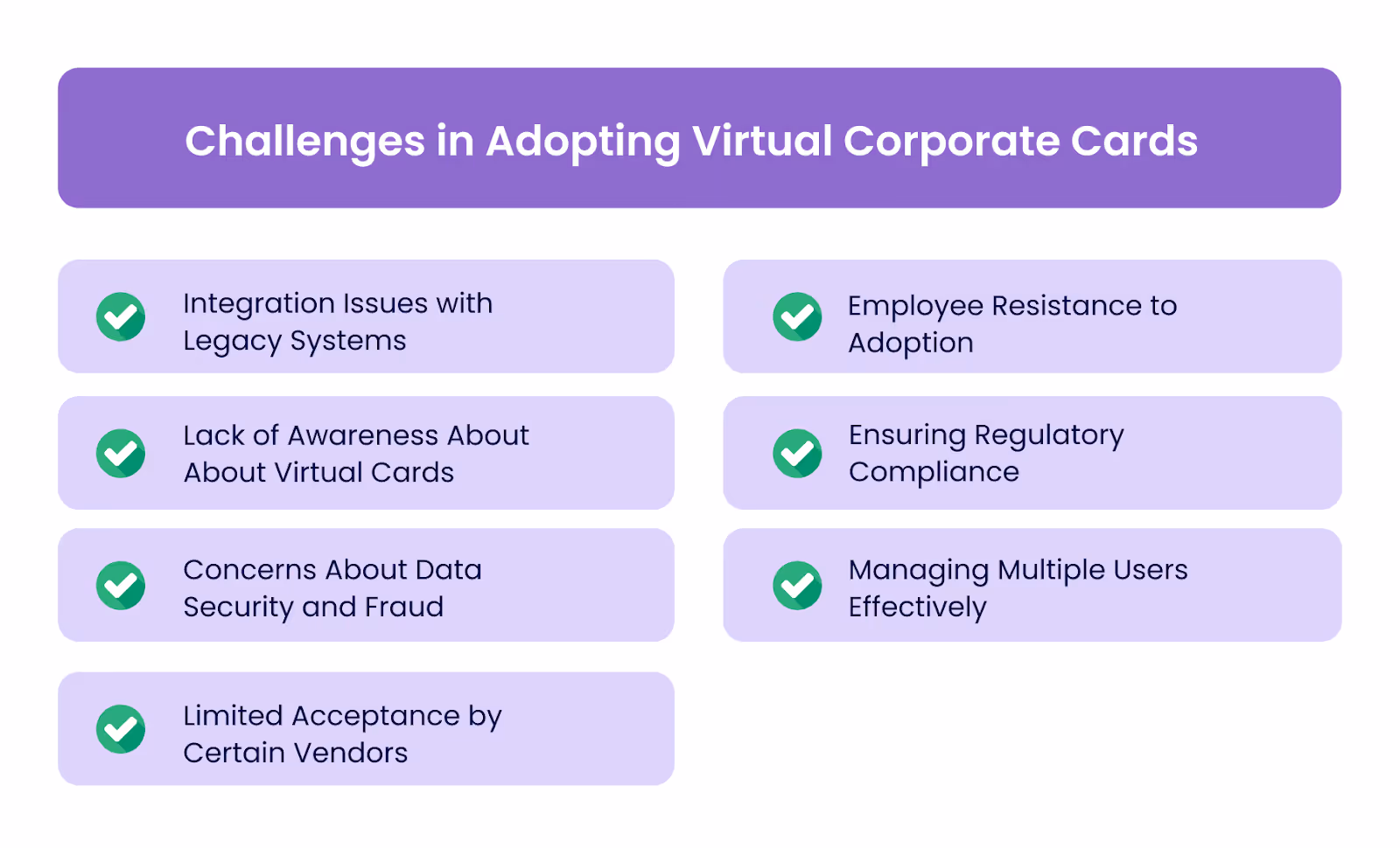 Challenges in Adopting Virtual Corporate Cards in the UAE