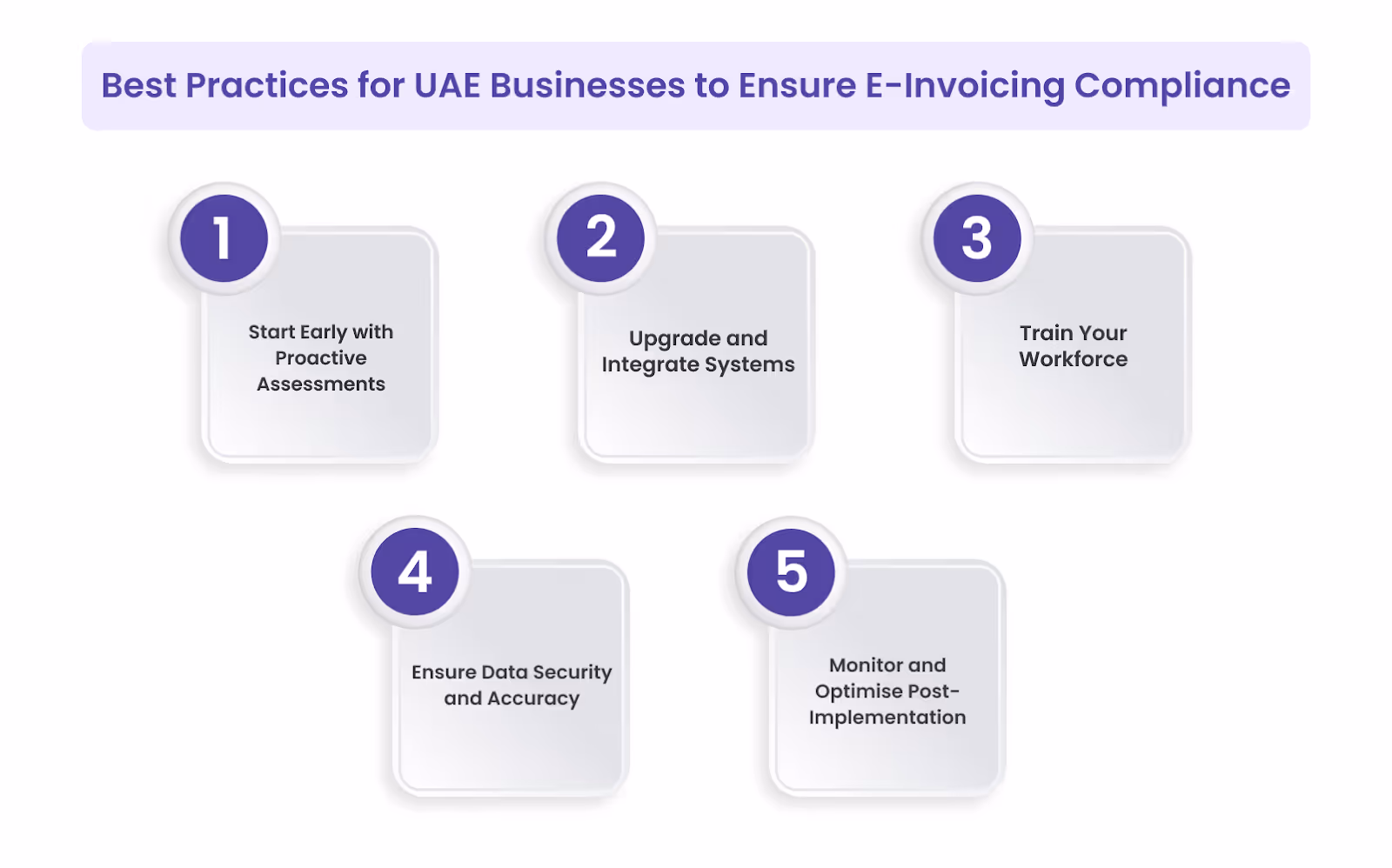 Best Practices for UAE Businesses to Ensure E-Invoicing Compliance