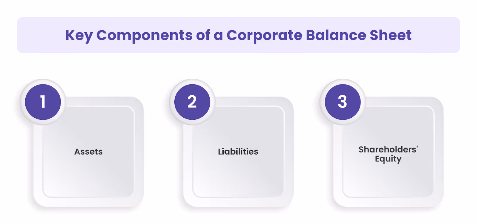 Components of a Corporate Balance Sheet