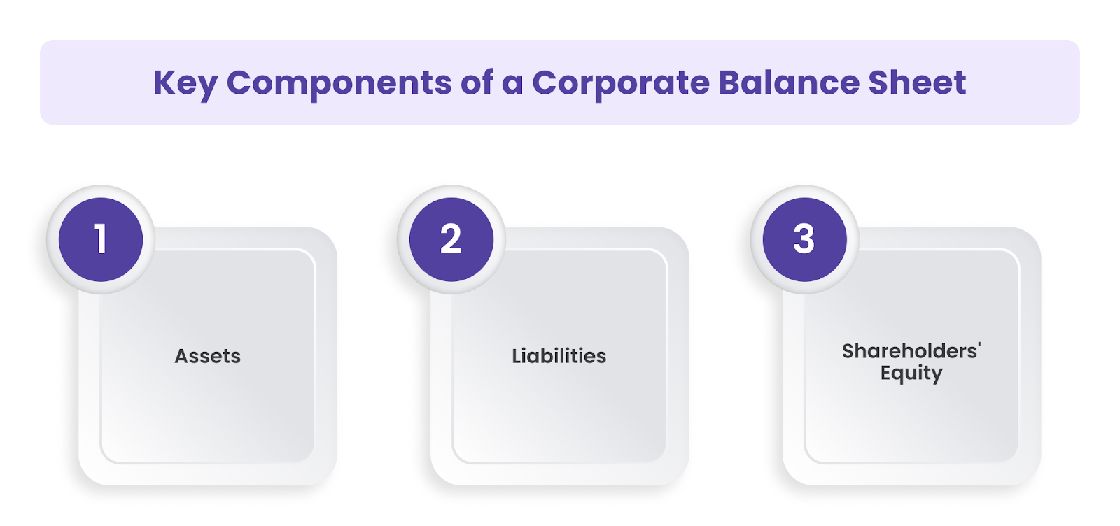 Components of a Corporate Balance Sheet