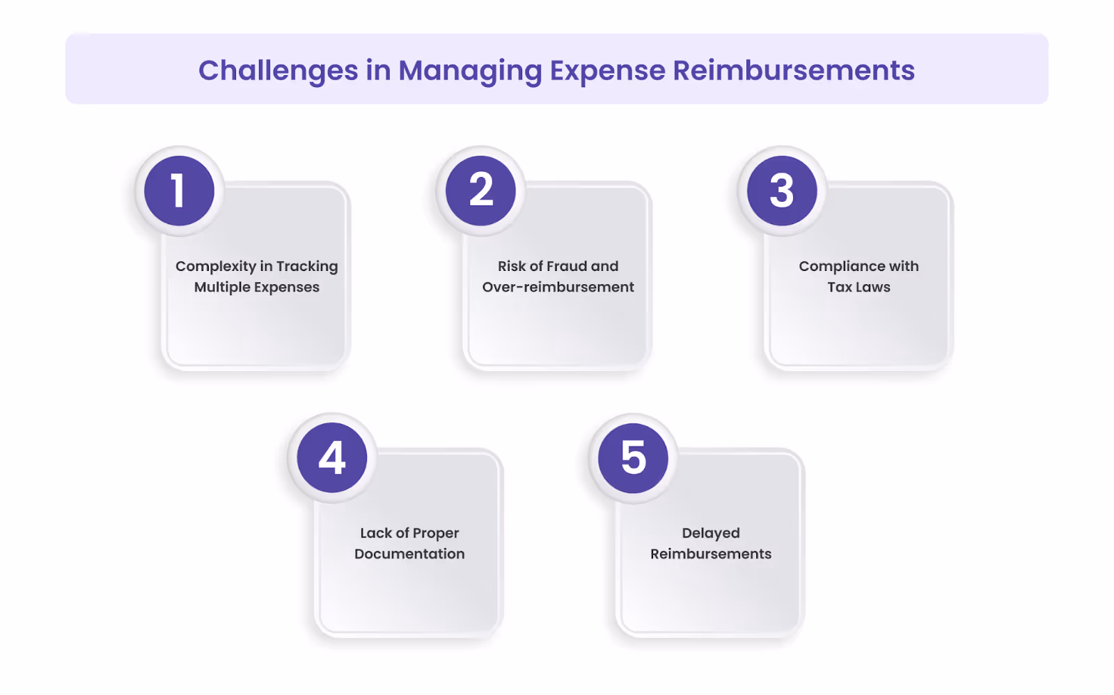 Key Challenges in Managing Expense Reimbursement