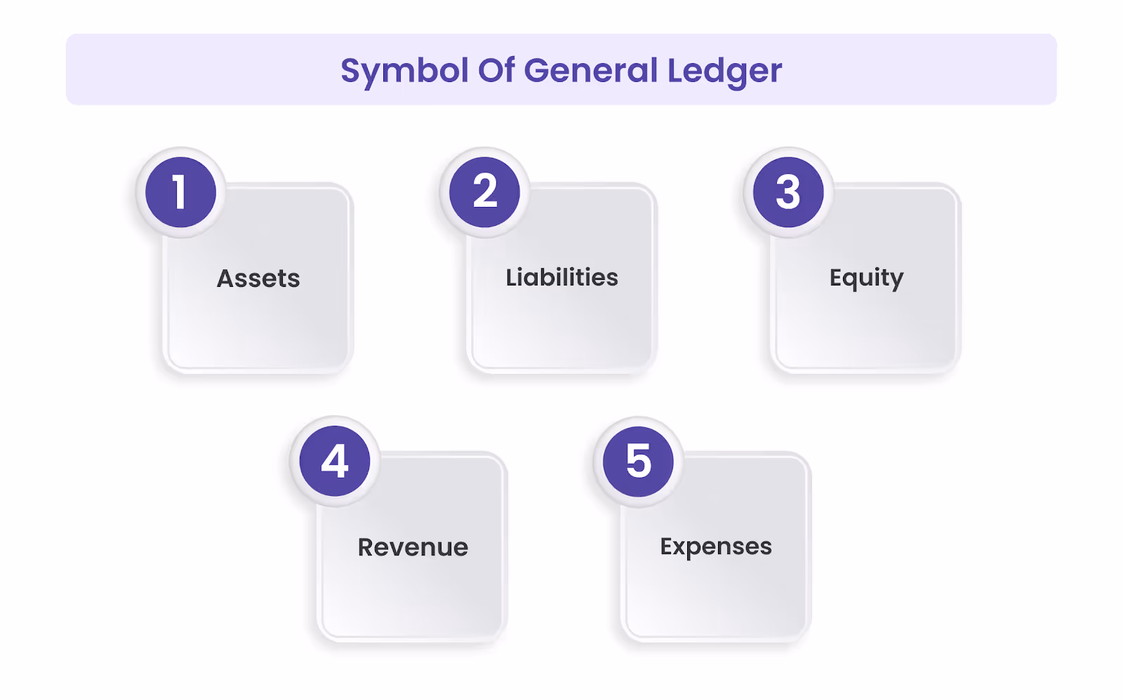 Key Categories of Accounts in a General Ledger