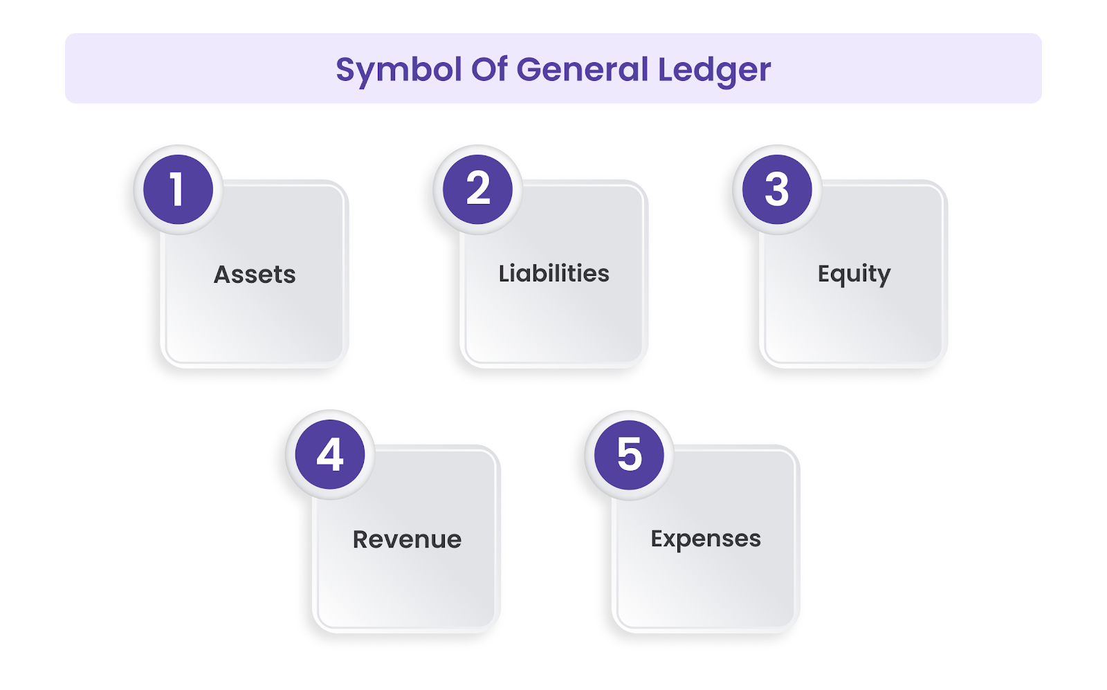 Key Categories of Accounts in a General Ledger