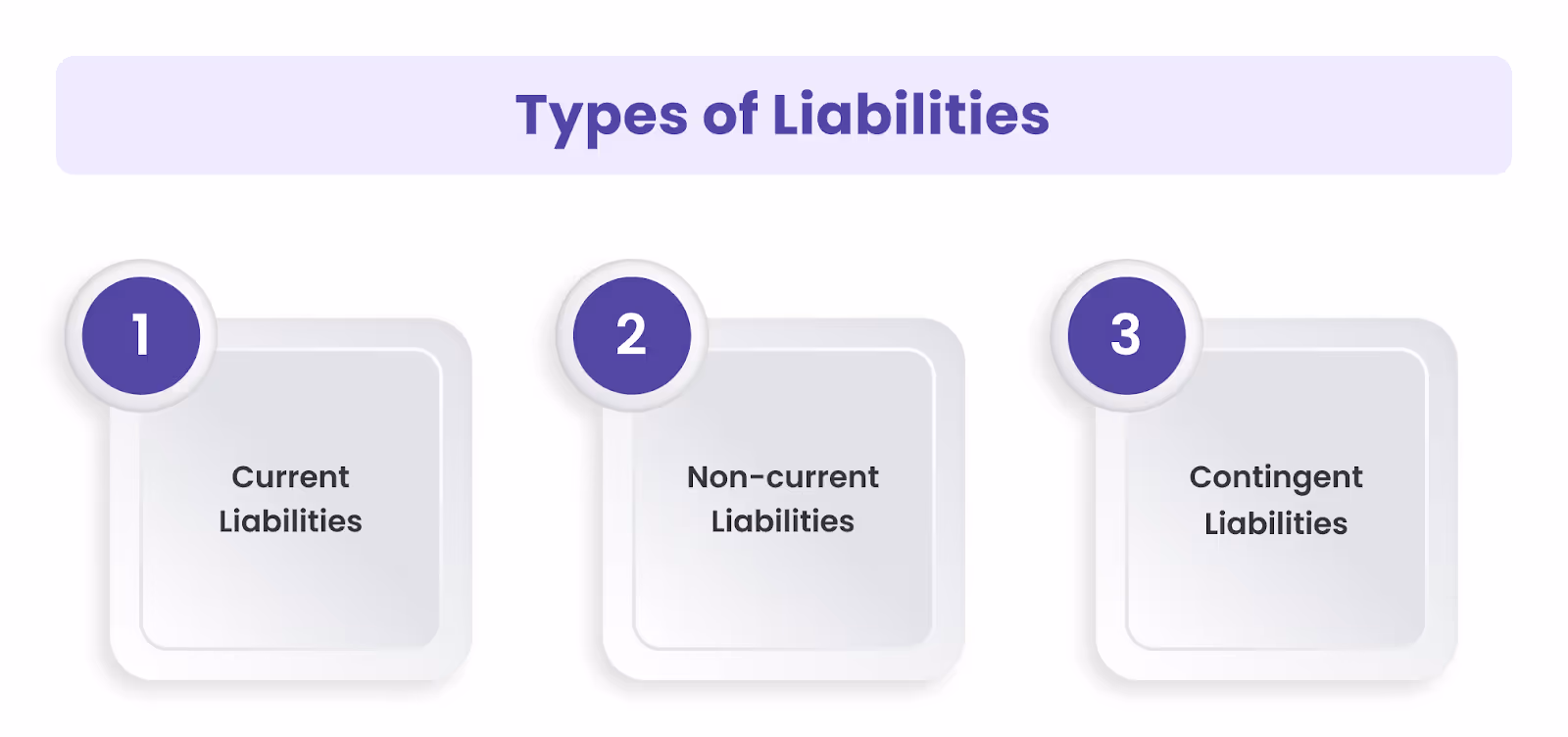 Types of Liabilities