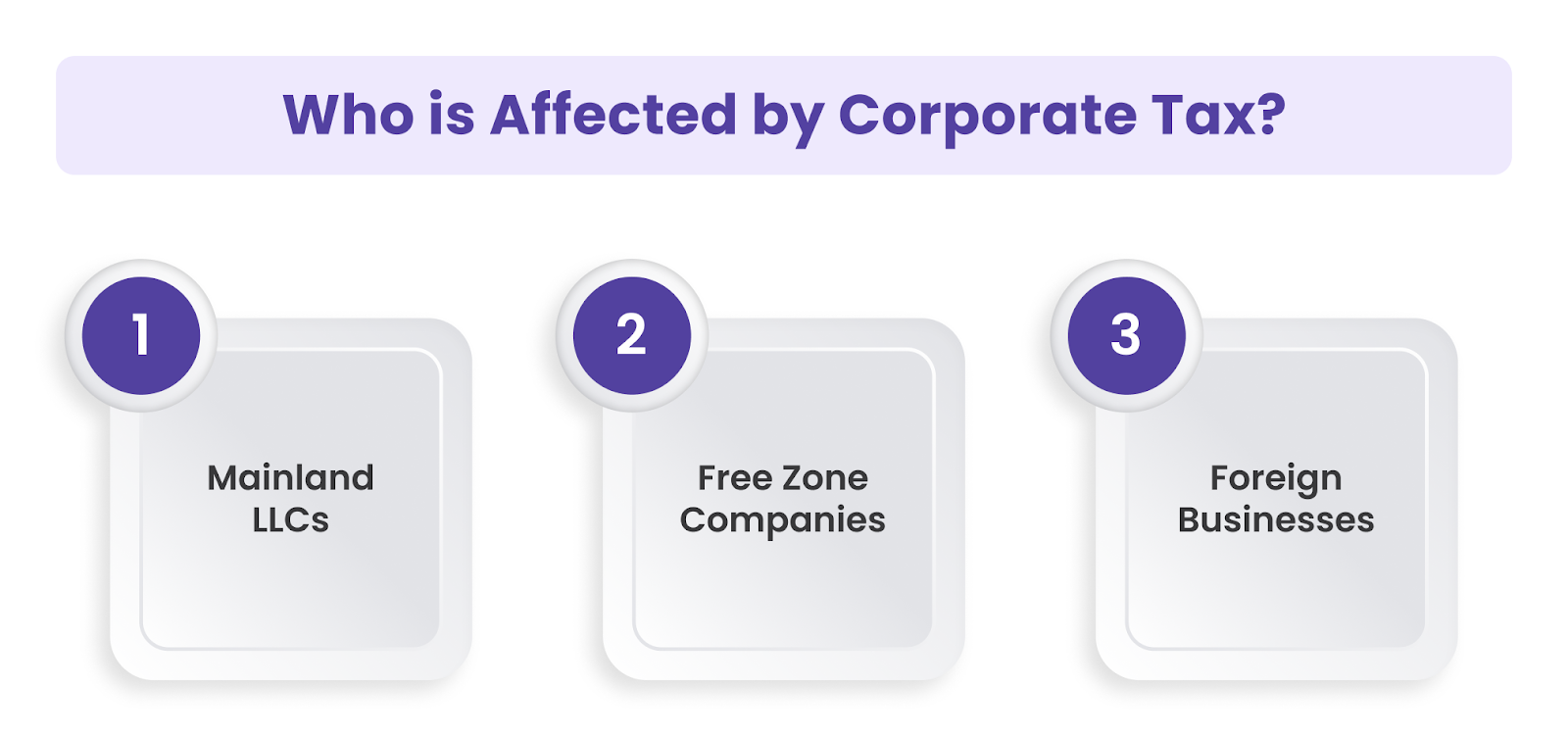 Affected by Corporate Tax