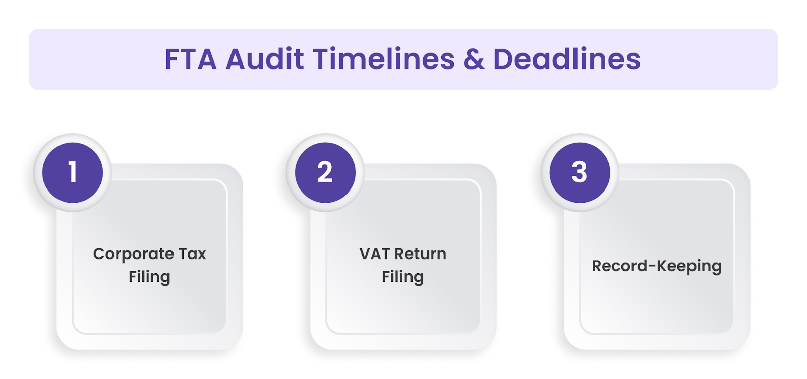 FTA Audit Timelines & Deadlines