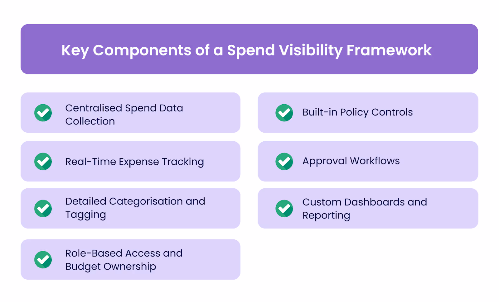 Key Components of a Spend Visibility Framework