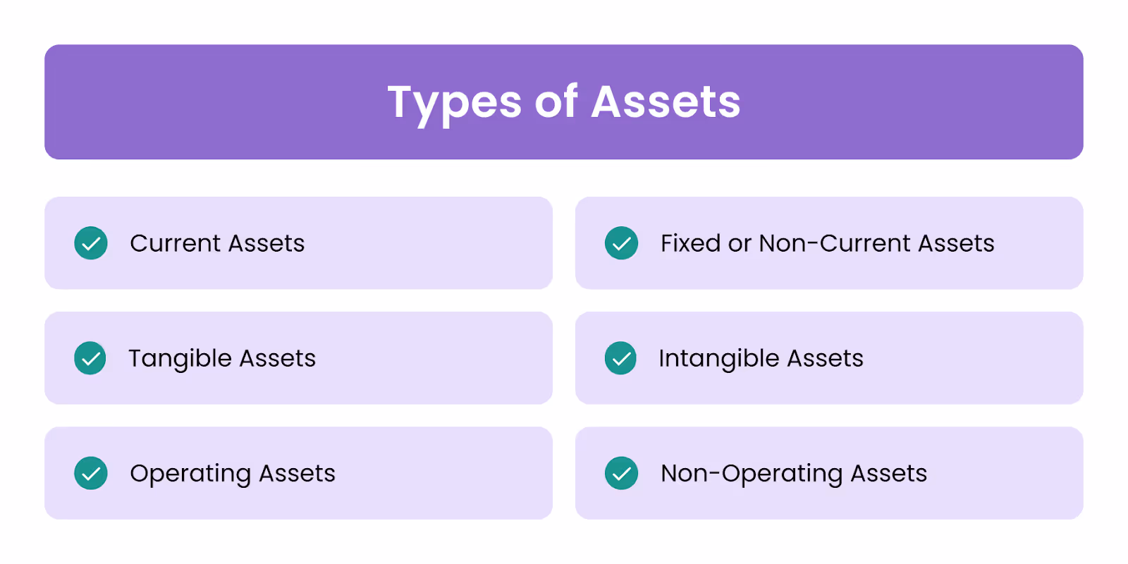 The Various Types of Assets Explained