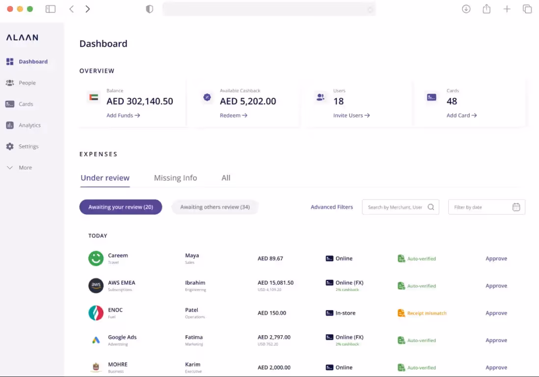 Spend management software gives centralised visibility on spends 