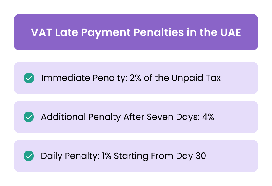 How to Calculate VAT Late Payment Penalties