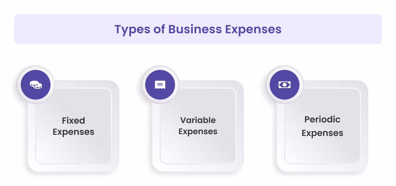 Types of Business Expenses