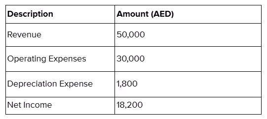 Example of Depreciation on the Income Statement