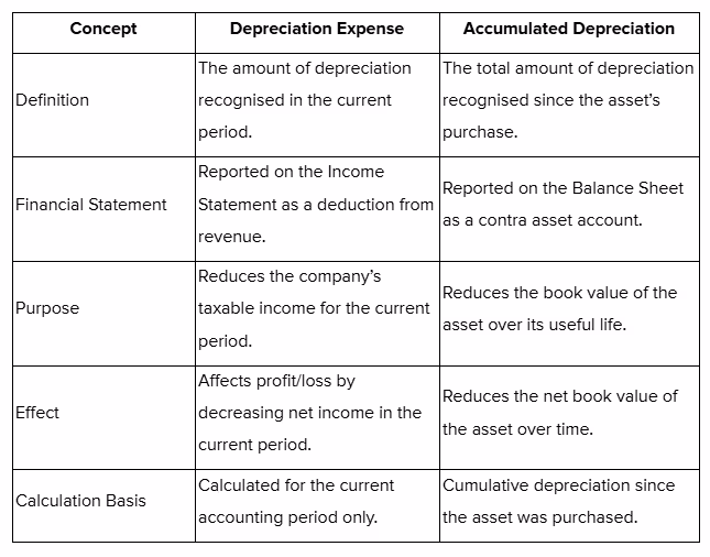 Key Concepts of Depreciation