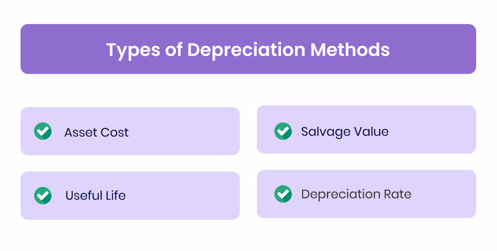 Types of Depreciation Methods