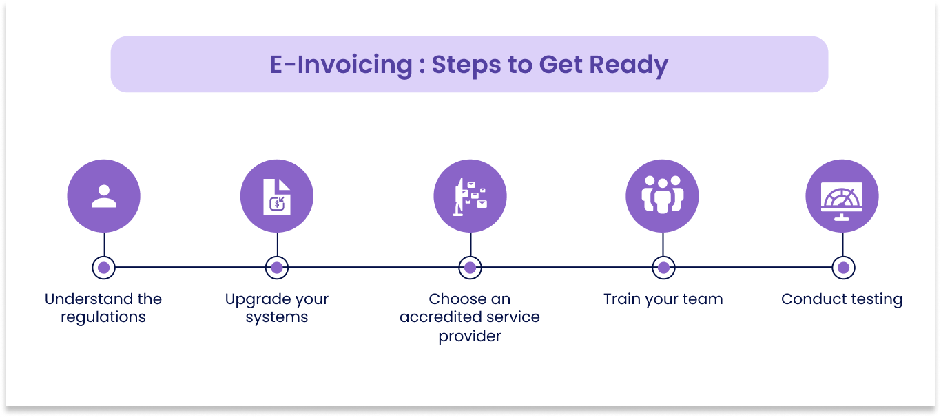 How to Prepare Your Business for E-invoicing