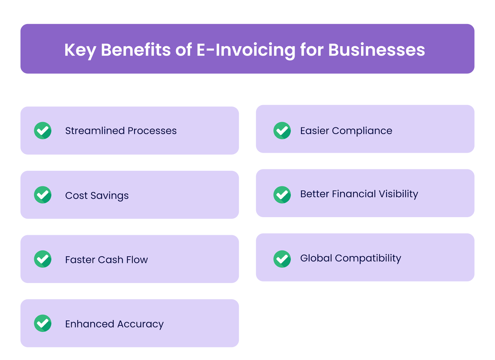 The Benefits of E-Invoicing