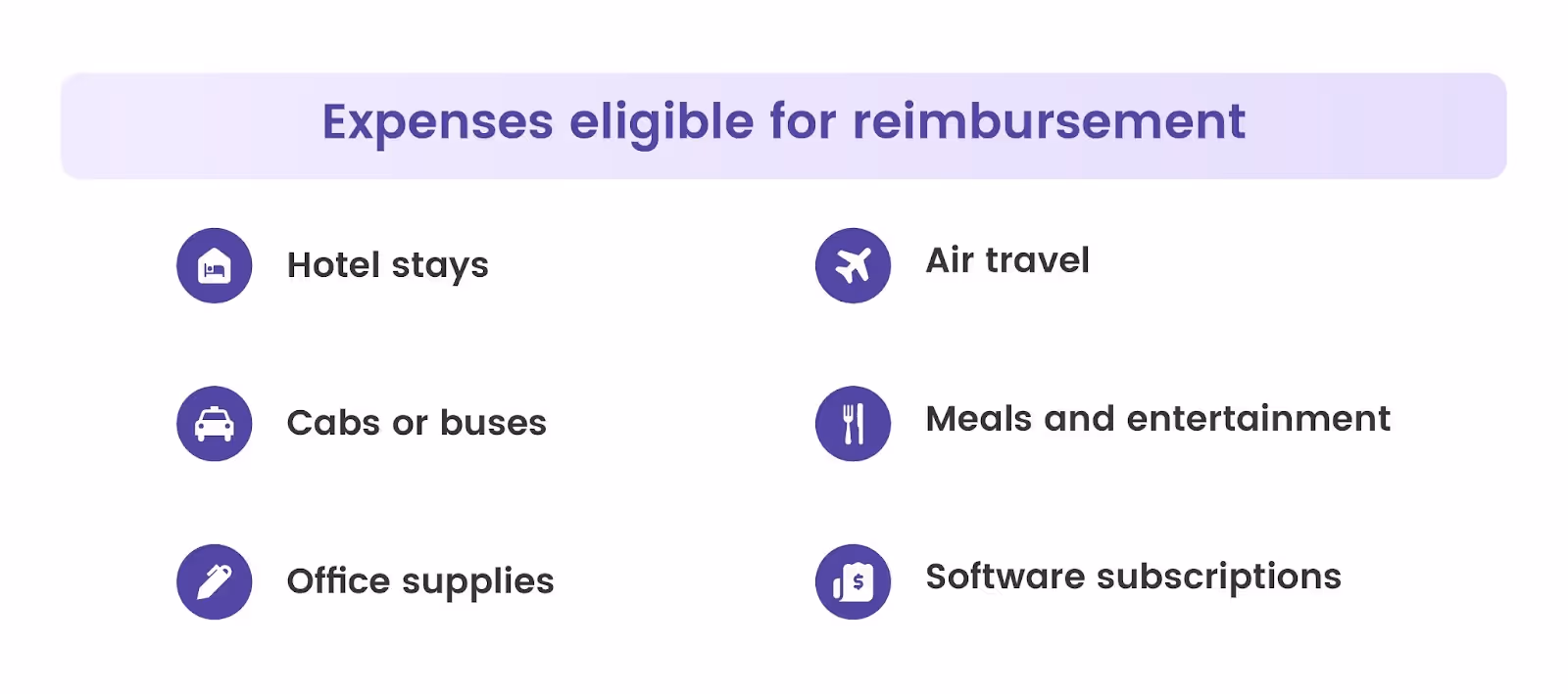 Expenses that are eligible for reimbursement