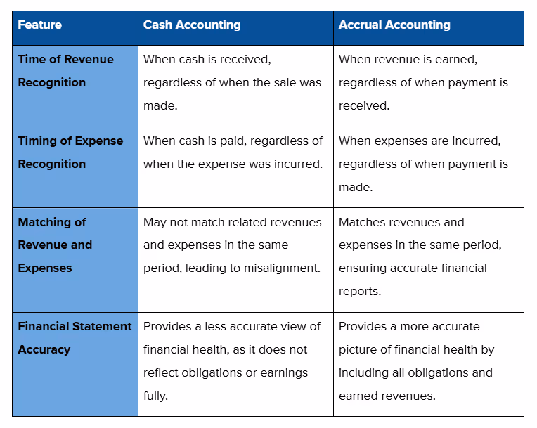 Key Differences: Accrual vs. Cash Accounting