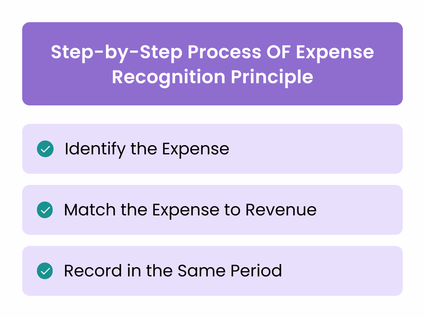 Step-by-Step Process