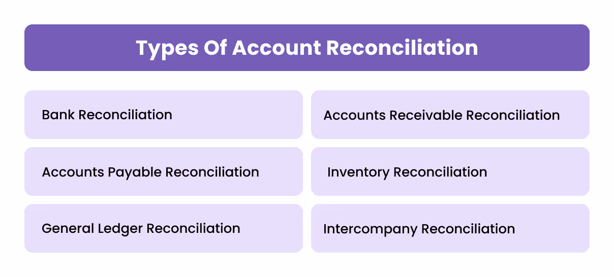 Types of Account Reconciliation