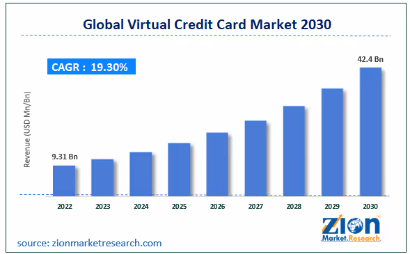 global virtual credit card