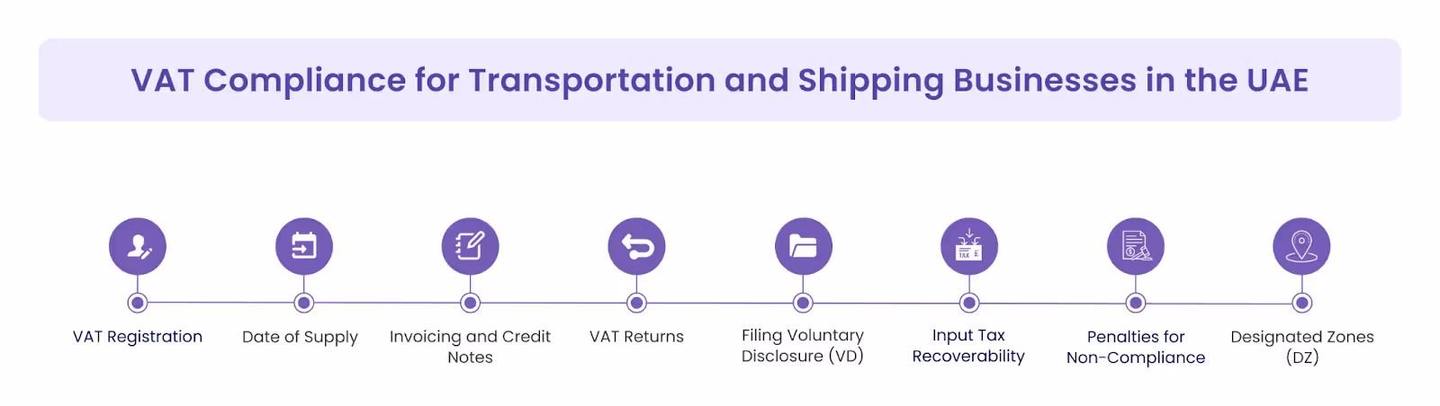 VAT Compliance for Transportation and Shipping Businesses in the UAE