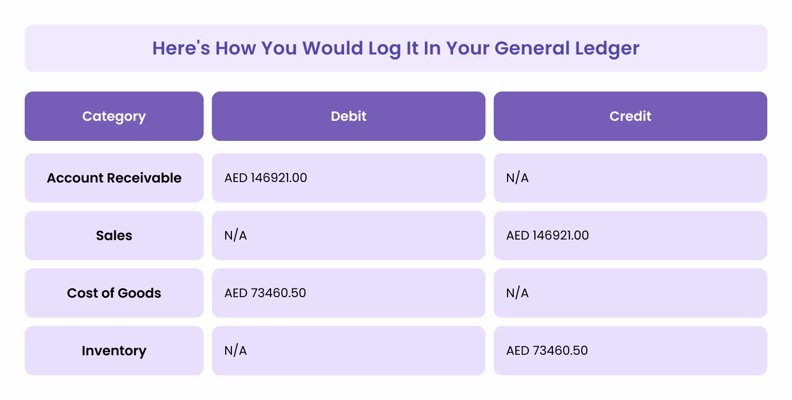 General Ledger
