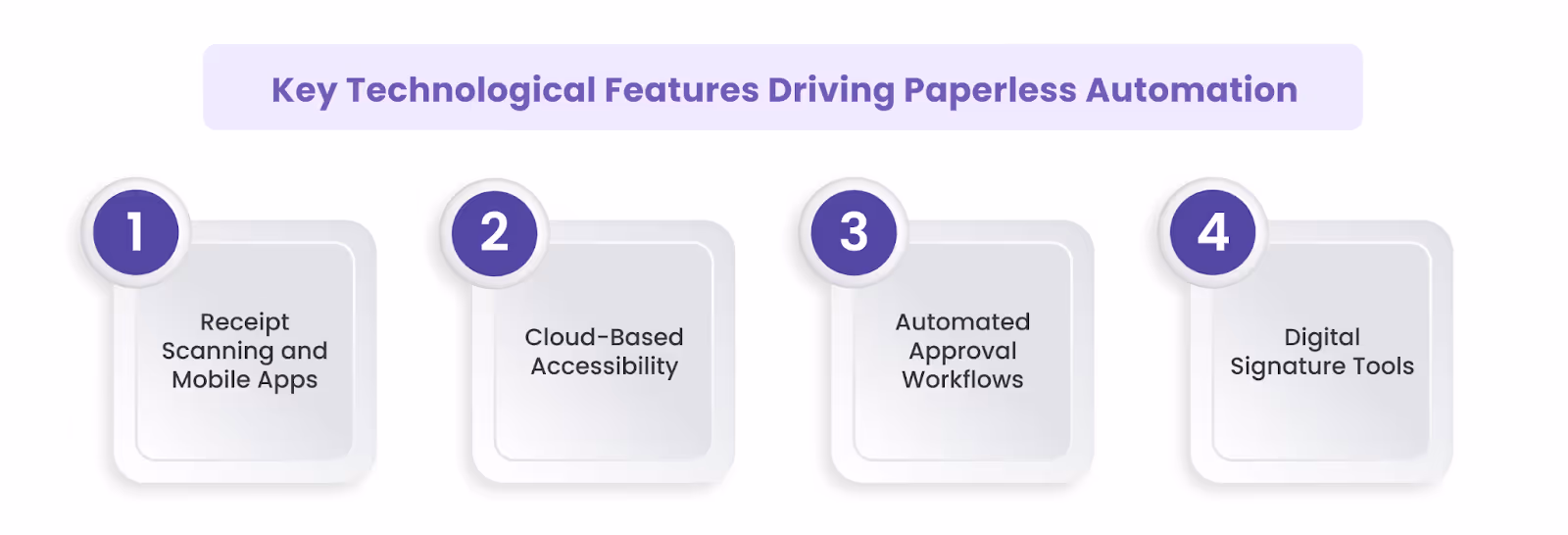 Technological Features of Paperless Automation