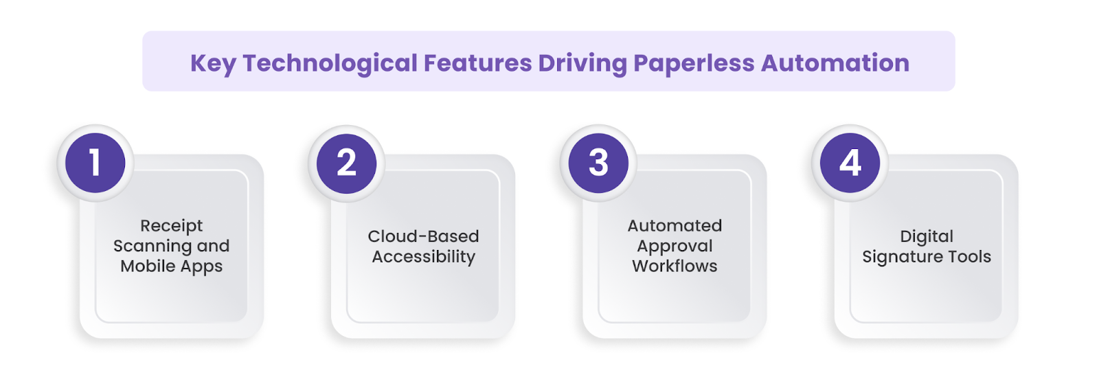 Technological Features of Paperless Automation