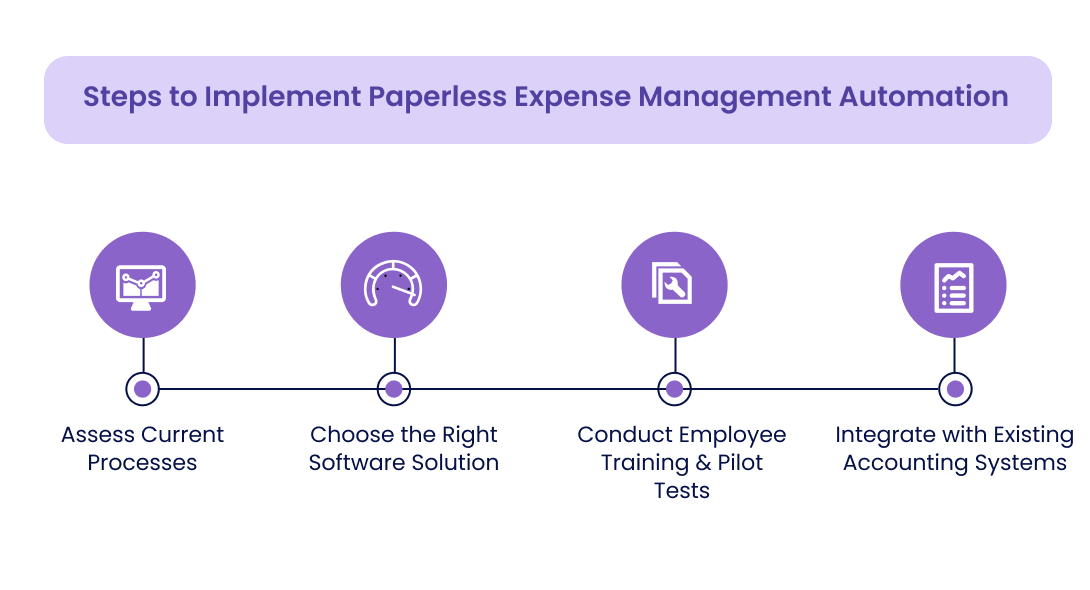 Steps to Implement Paperless Expense Management Automation