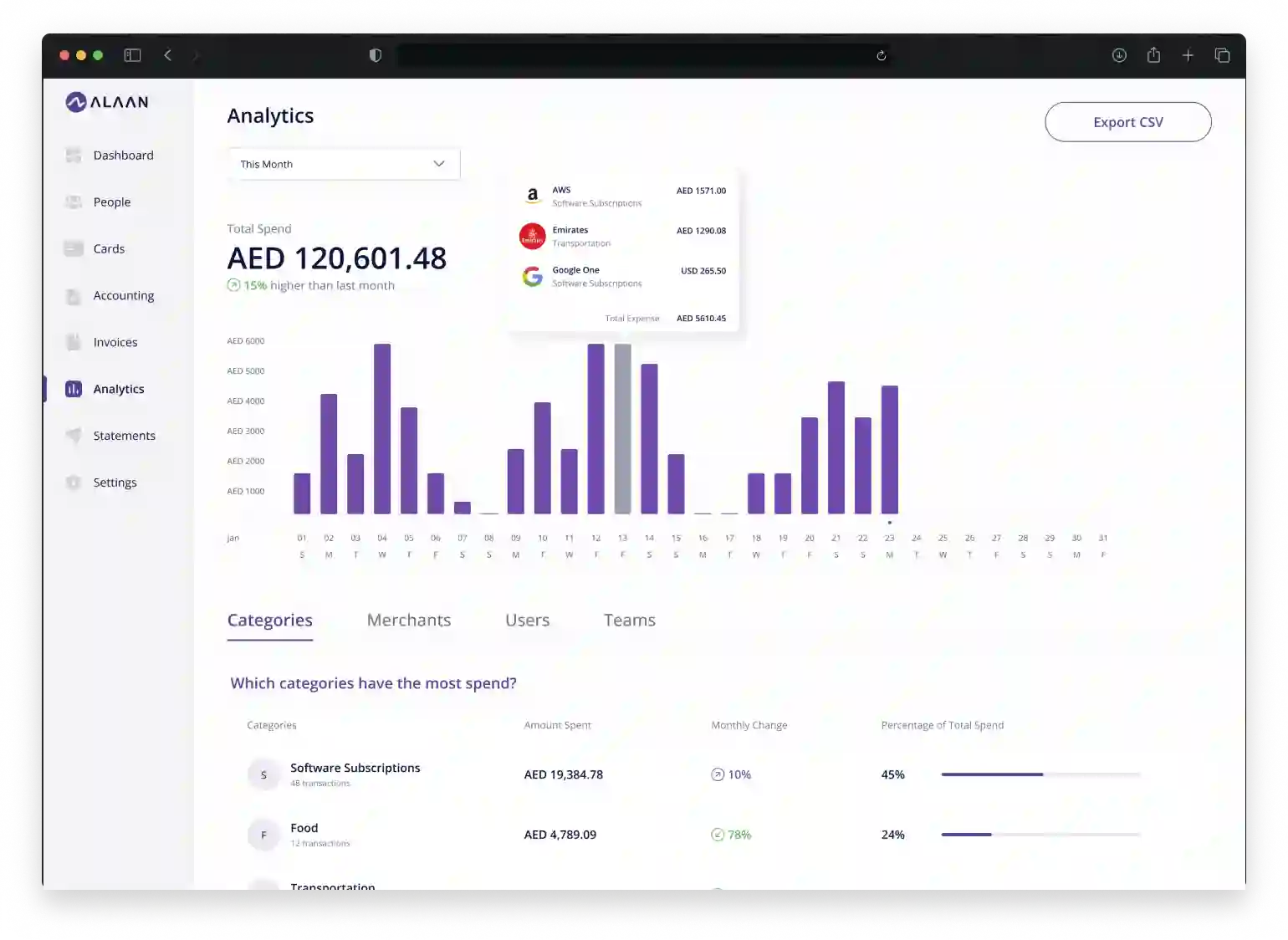 real-time analytics on business spend dashborad