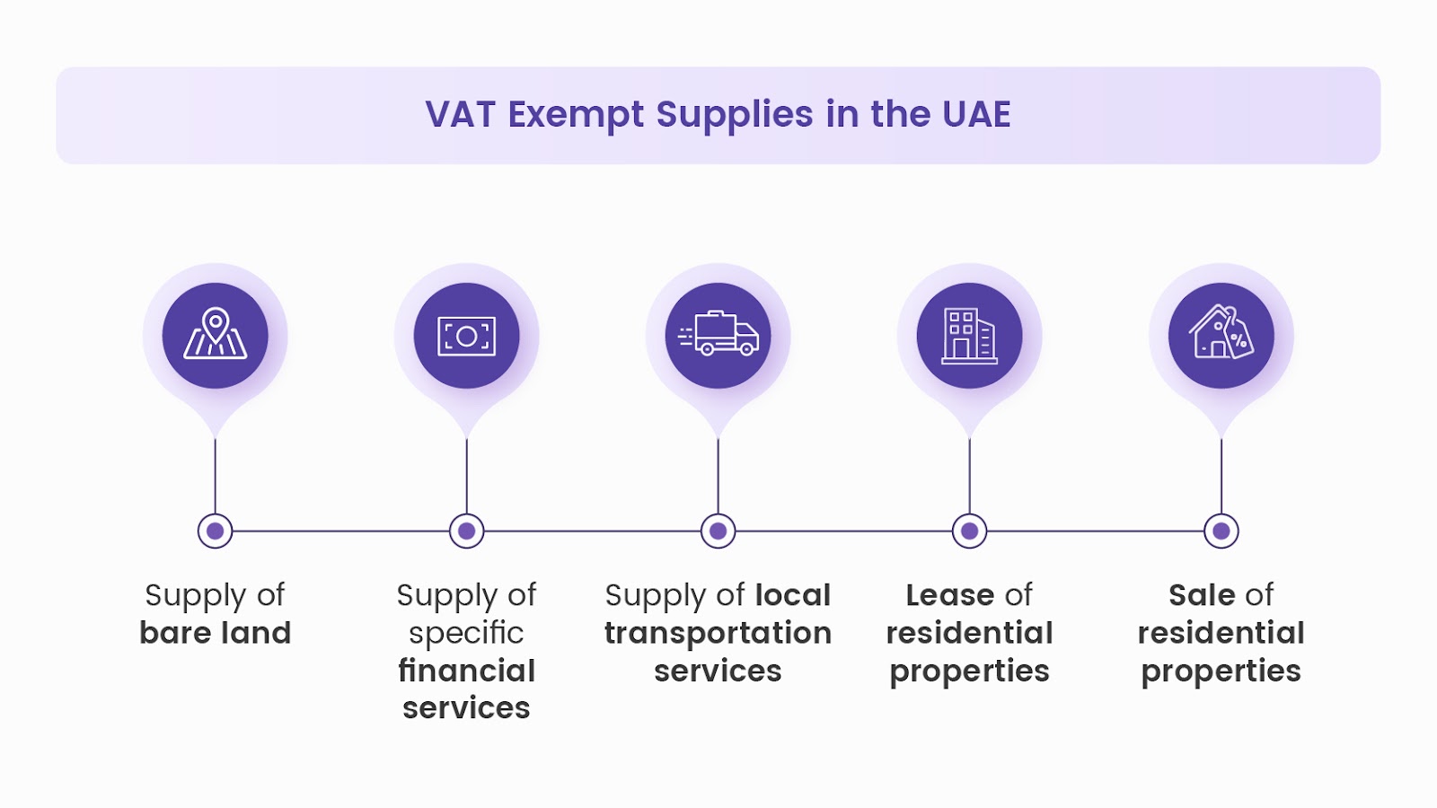 VAT-exempt supplies in the UAE