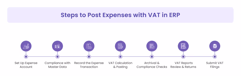 Step to Post Expenses with VAT in ERP