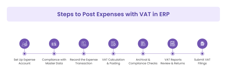 Step to Post Expenses with VAT in ERP