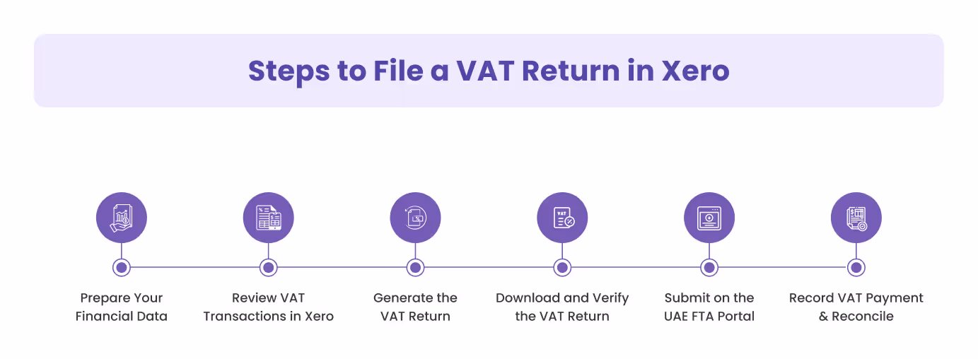 How to File a VAT Return in Xero: Step-by-Step Guide