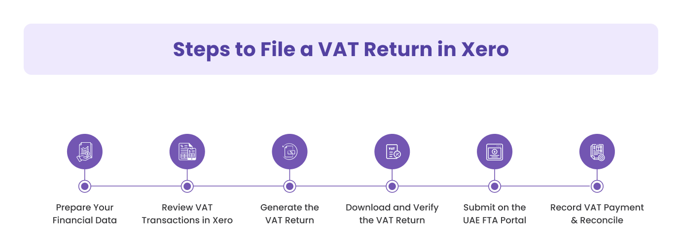 How to File a VAT Return in Xero: Step-by-Step Guide