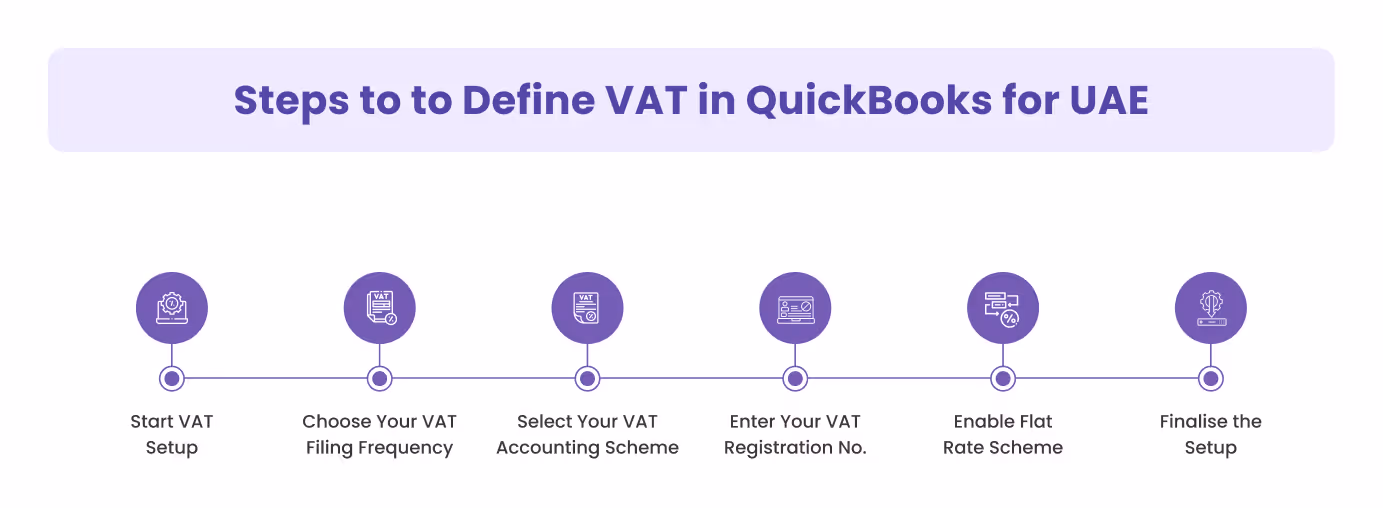 Steps to Define VAT in QuickBooks for UAE