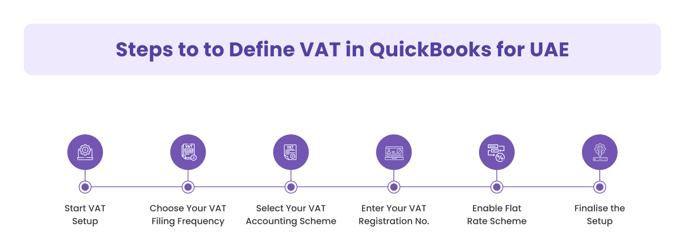 Steps to Define VAT in QuickBooks for UAE