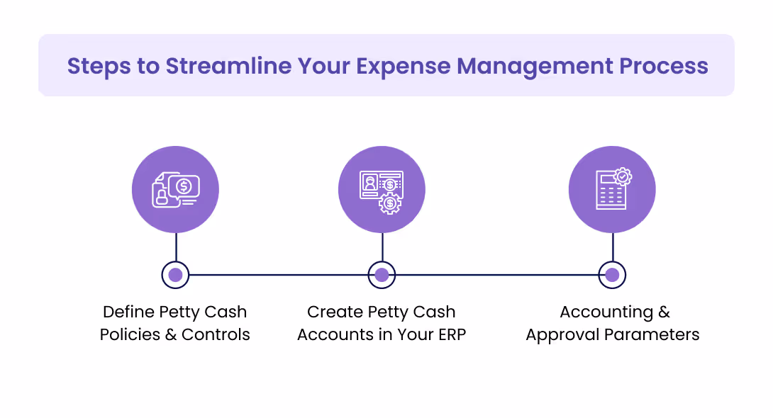 How to Set Up Petty Cash Accounts in ERP Systems