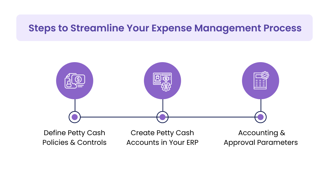 How to Set Up Petty Cash Accounts in ERP Systems