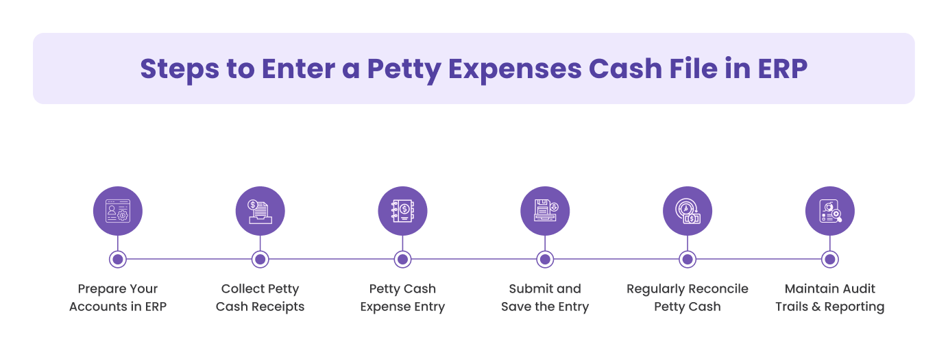 How to Enter a Petty Expenses Cash File in ERP