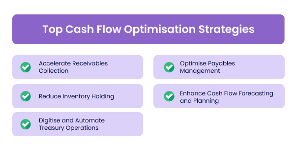 Top Cash Flow Optimisation Strategies for 2025