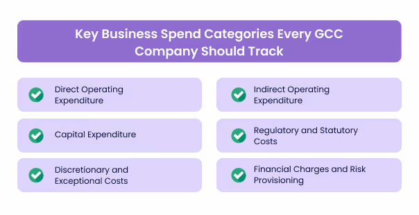 Key Business Spend Categories Every GCC Company Should Track